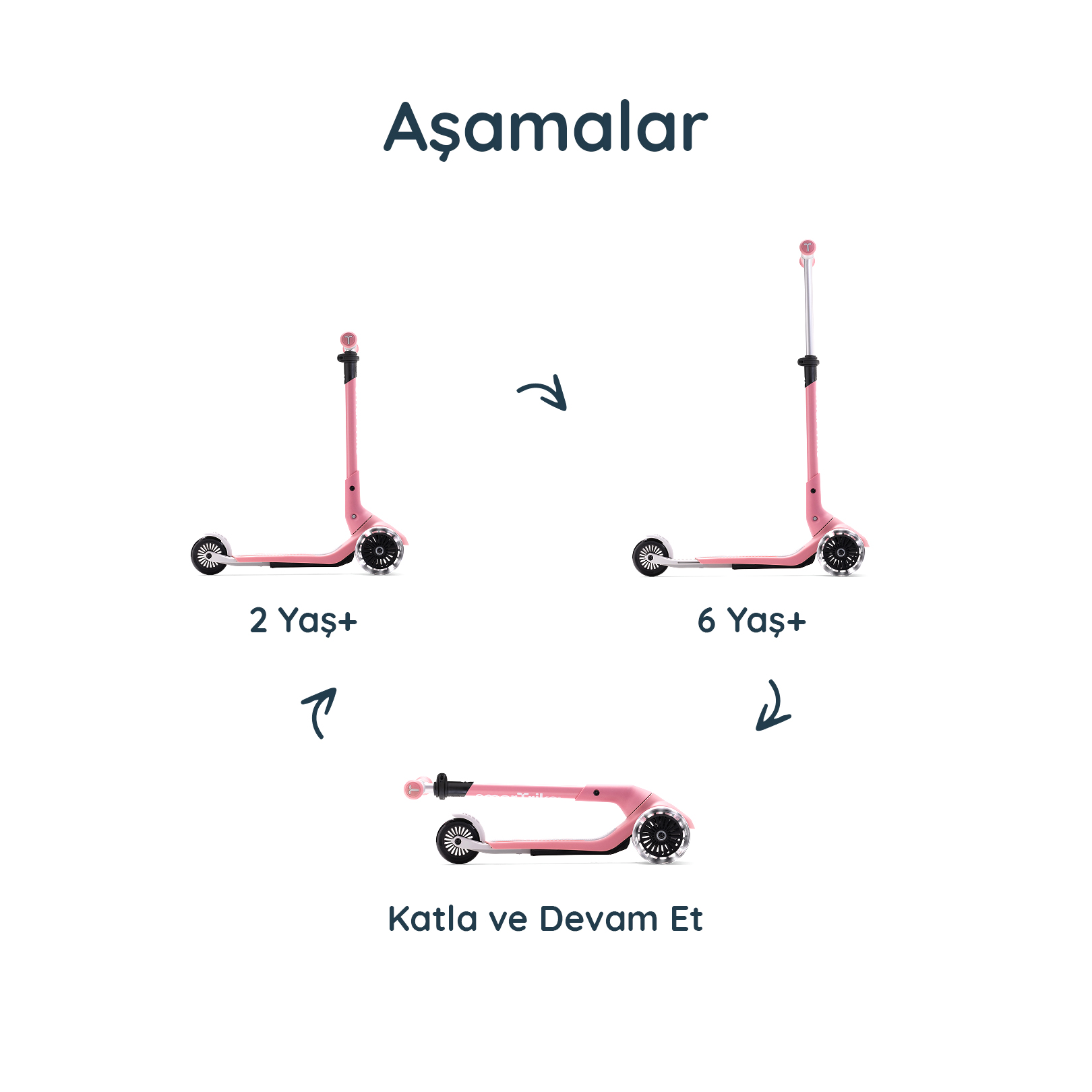 SmarTrike Xtend Mini+ 2 Aşamalı Büyüyen Çocuk Scooter – 2-9 Yaş